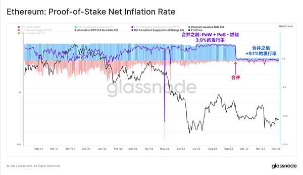Glassnode 2022链上分析总结:残酷的一年-iNFTnews