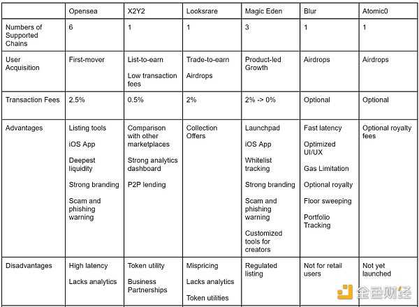 币信资本:未来的NFT市场会是什么样子?-iNFTnews