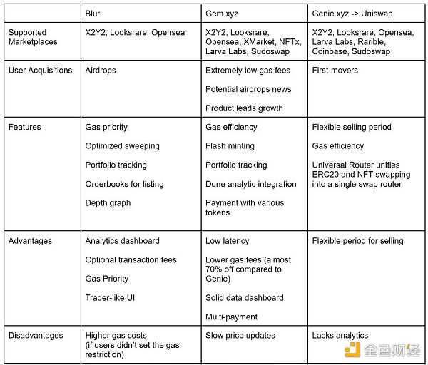 币信资本:未来的NFT市场会是什么样子?-iNFTnews