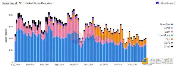 币信资本:未来的NFT市场会是什么样子?-iNFTnews
