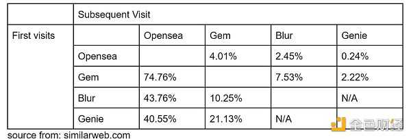 币信资本:未来的NFT市场会是什么样子?-iNFTnews