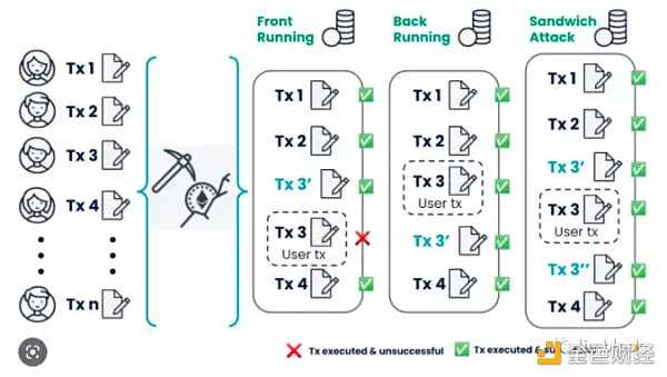 以太坊 MEV:Flashbot「奴隶主阶层」民主化是正解吗-iNFTnews