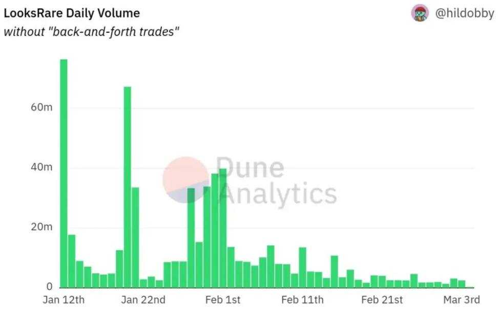 Web3 必修课:代币激励的局限性-iNFTnews