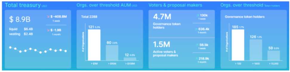 SubDAO 拉锯战:利益与挫折-iNFTnews