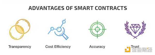 新手指南:了解智能合约及其开发全流程-iNFTnews