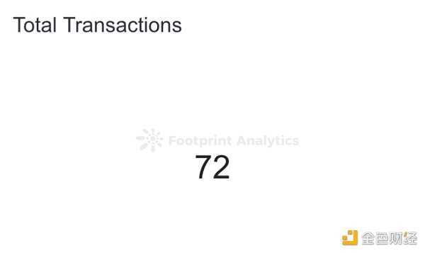 NFT交易市场发展趋势洞察-iNFTnews