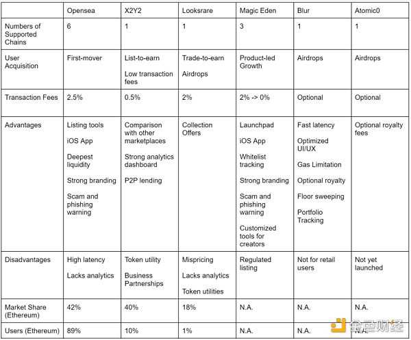 NFT交易市场发展趋势洞察-iNFTnews