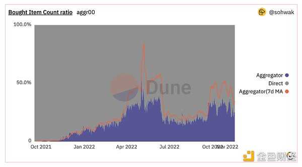 NFT交易市场发展趋势洞察-iNFTnews