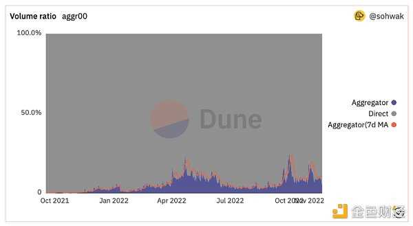 NFT交易市场发展趋势洞察-iNFTnews
