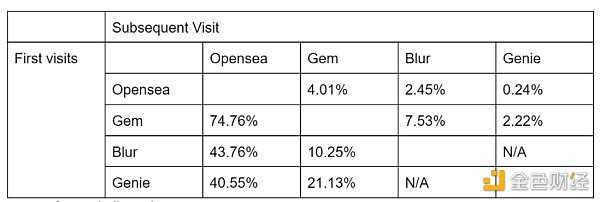 NFT交易市场发展趋势洞察-iNFTnews