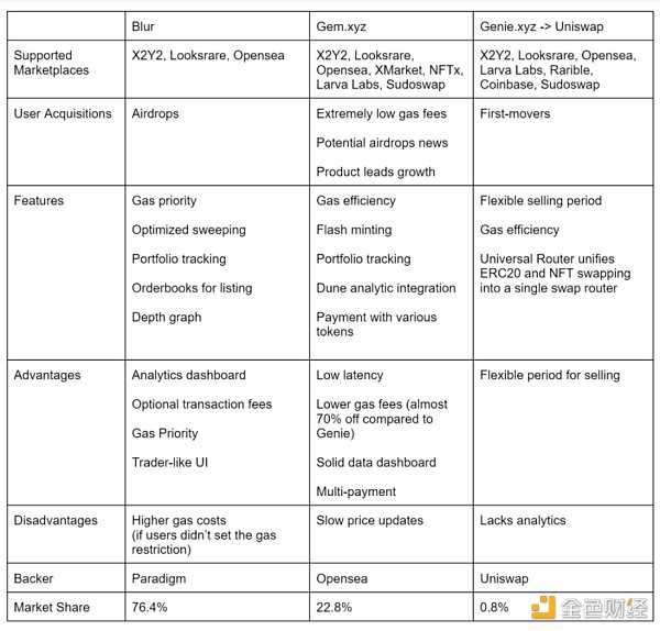 NFT交易市场发展趋势洞察-iNFTnews