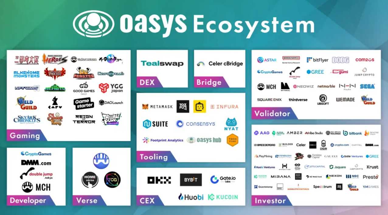 一文详解Oasys:兼容EVM的零手续费高速游戏公链