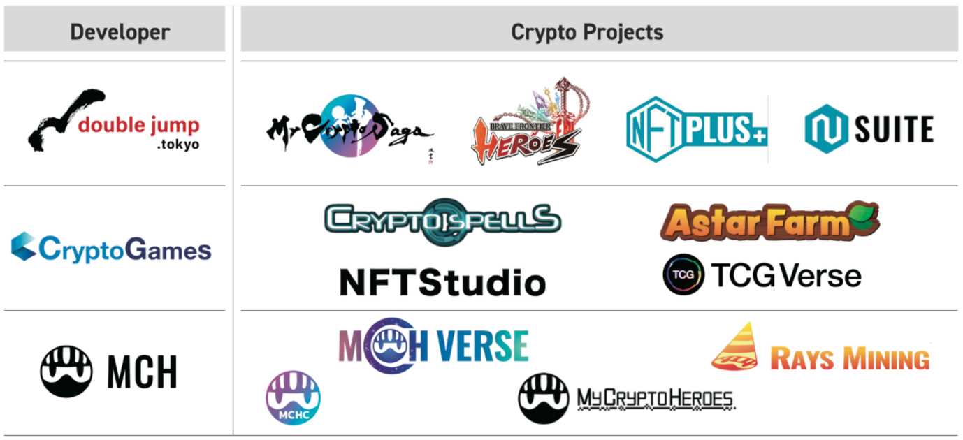 一文详解Oasys:兼容EVM的零手续费高速游戏公链