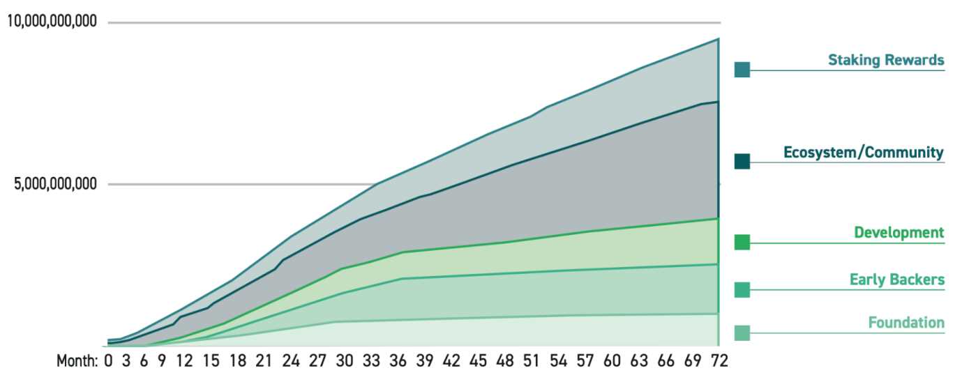 一文详解Oasys:兼容EVM的零手续费高速游戏公链