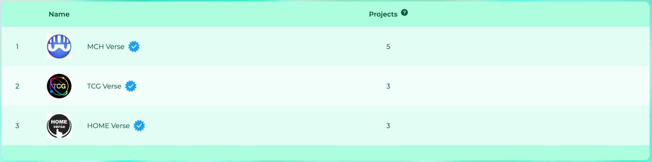 一文详解Oasys:兼容EVM的零手续费高速游戏公链