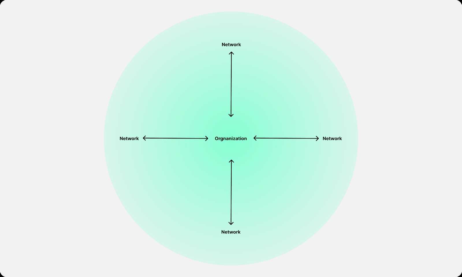 抛开意识形态 DAO是什么?-iNFTnews