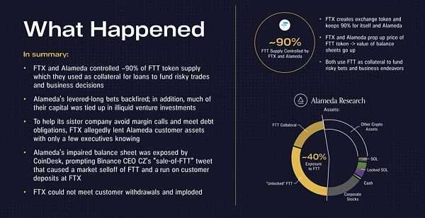 Pantera 年终信:从 FTX 崩溃风波来看去中心化系统的必要性-iNFTnews