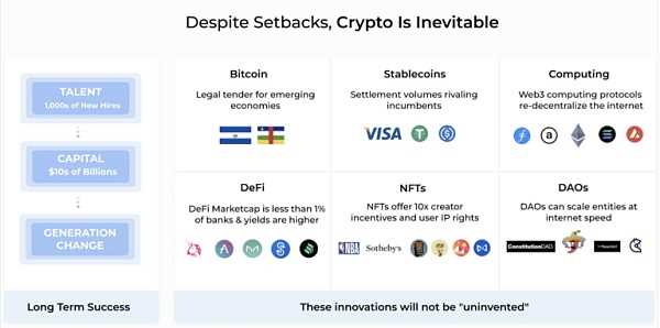 Pantera 年终信:从 FTX 崩溃风波来看去中心化系统的必要性-iNFTnews