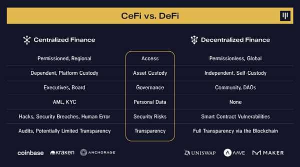 Pantera 年终信:从 FTX 崩溃风波来看去中心化系统的必要性-iNFTnews