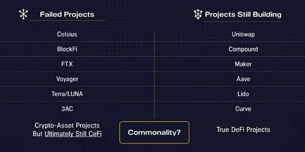 Pantera 年终信:从 FTX 崩溃风波来看去中心化系统的必要性-iNFTnews