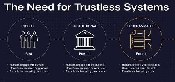 Pantera 年终信:从 FTX 崩溃风波来看去中心化系统的必要性-iNFTnews