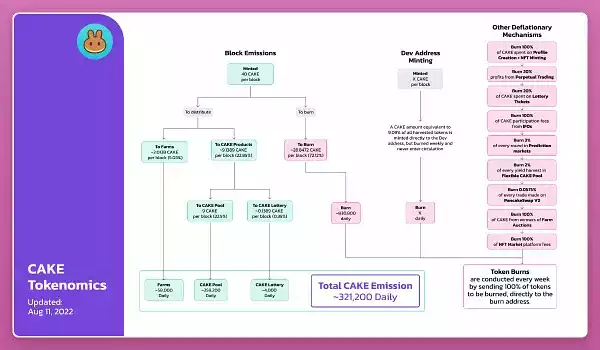 10 家毛利润超过 500 万美元的 Web3 企业分析:它们的收入来源于何处?