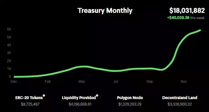 10 家毛利润超过 500 万美元的 Web3 企业分析:它们的收入来源于何处?