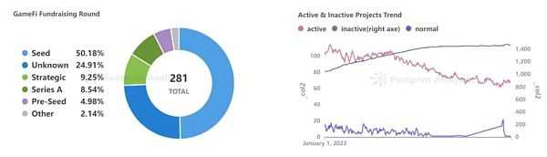 2022 GameFi 年度报告:Web3 游戏的潜力有待进一步发掘-iNFTnews