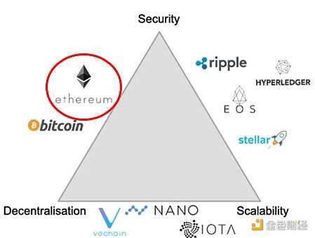 Bing Ventures深度报告:ZK Rollup赛道值得投资吗?-iNFTnews