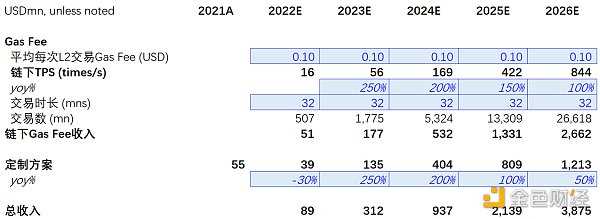 Bing Ventures深度报告:ZK Rollup赛道值得投资吗?-iNFTnews