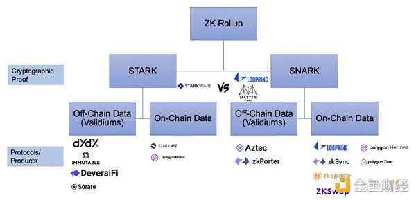 Bing Ventures深度报告:ZK Rollup赛道值得投资吗?-iNFTnews