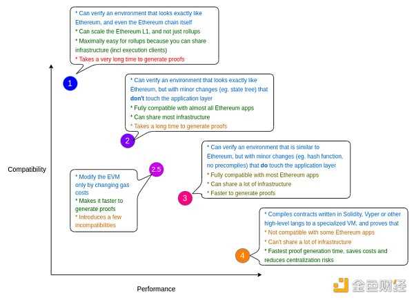 Bing Ventures深度报告:ZK Rollup赛道值得投资吗?-iNFTnews