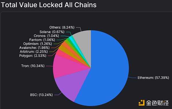 Bing Ventures深度报告:ZK Rollup赛道值得投资吗?-iNFTnews