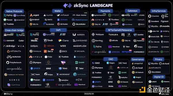 Bing Ventures深度报告:ZK Rollup赛道值得投资吗?-iNFTnews