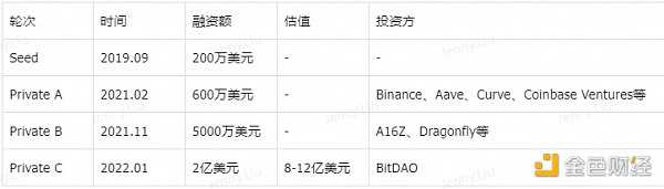 Bing Ventures深度报告:ZK Rollup赛道值得投资吗?-iNFTnews