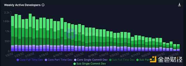 辉煌与崩塌:一文回看2022年加密项目的潮起潮落-iNFTnews