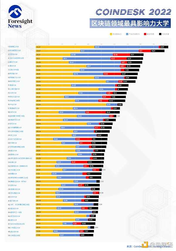 一览 2022 年加密行业热搜榜-iNFTnews
