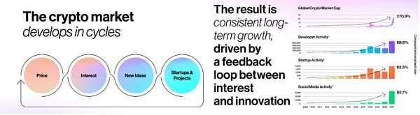 万字简述 2022 美国 Web3 的金融监管-iNFTnews