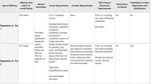 万字简述 2022 美国 Web3 的金融监管-iNFTnews
