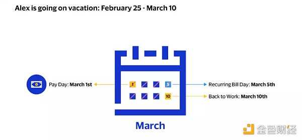 Visa提出「账户抽象」概念：如何把以太坊改造成自动支付系统？-iNFTnews
