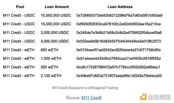 现实世界资产(RWA)现状和未来-iNFTnews
