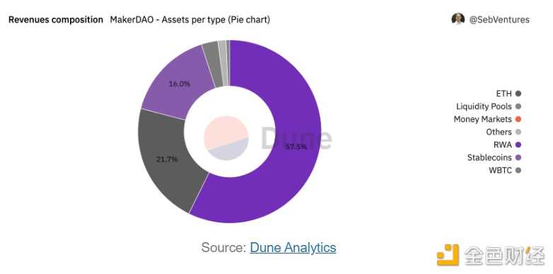 现实世界资产(RWA)现状和未来-iNFTnews
