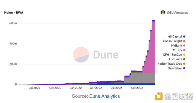 现实世界资产(RWA)现状和未来-iNFTnews