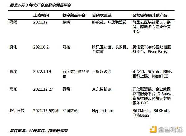 2022年的数字藏品:从长坡厚雪到无人问津-iNFTnews