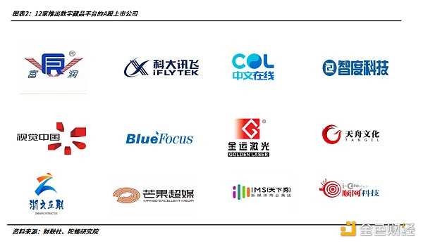 2022年的数字藏品:从长坡厚雪到无人问津-iNFTnews