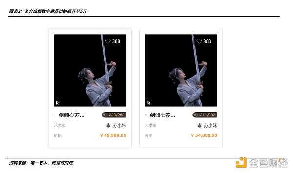 2022年的数字藏品:从长坡厚雪到无人问津-iNFTnews