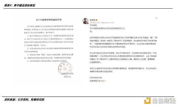 2022年的数字藏品:从长坡厚雪到无人问津-iNFTnews