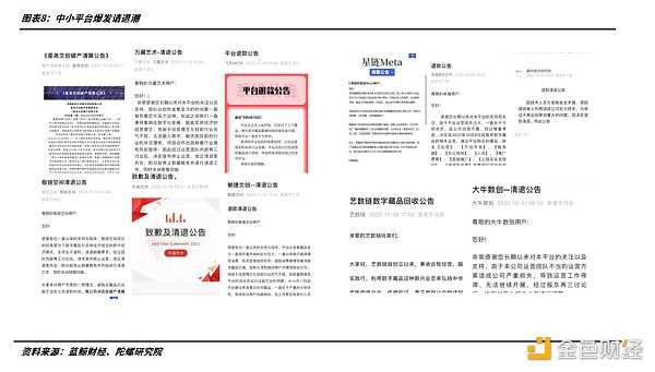 2022年的数字藏品:从长坡厚雪到无人问津-iNFTnews