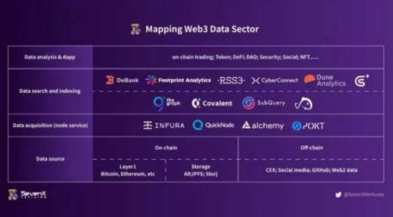 深入 Web3 数据领域:用户数据的景观、层次和未来-iNFTnews