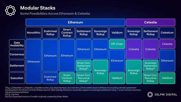 2023 加密行业会变得更好还是更坏呢(上)-iNFTnews